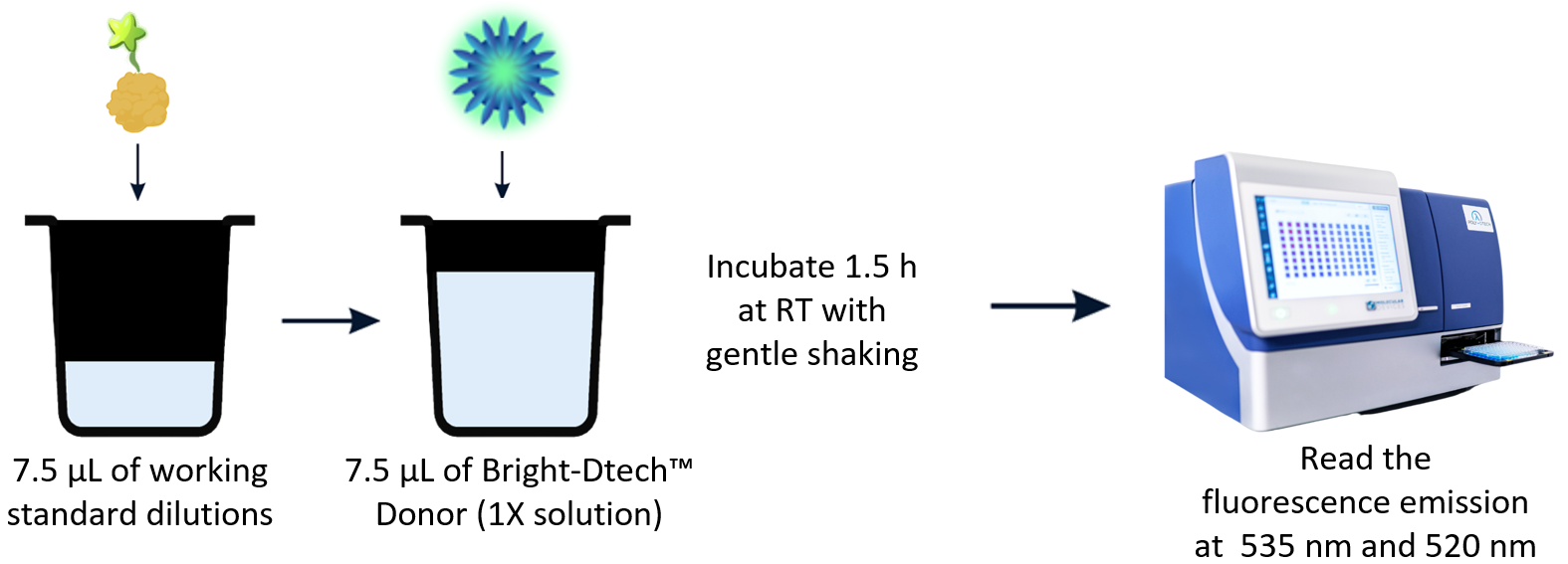 NoW-Dtech™ - Control Kit </br> Green - 545/520 nm - Image 3